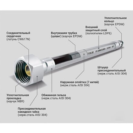 Подводка для воды 1/2"х0.5 м, г-г, сталь, полимер, ProFactor