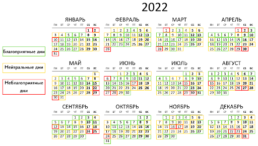 Лунно посевной календарь на 2022 года садовода