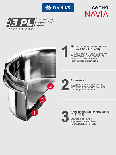 Кастрюля нержавеющая сталь, 2.4 л, крышка стекло, круглая, Daniks, Навия, SD-0136-18, индукция