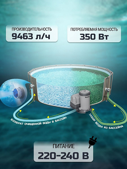 Фильтр-насос для бассейна 9463 л/ч, подходит картридж 58095, Bestway, 58391