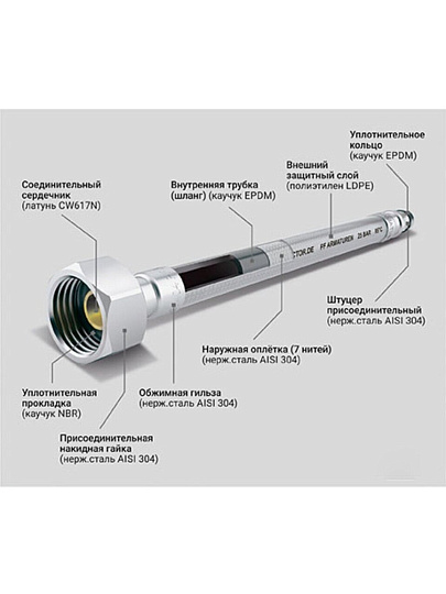 Подводка для воды 1/2"х2 м, г-ш, сталь, полимер, ProFactor