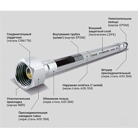 Подводка для воды 1/2&quot;х0.8 м, г-г, сталь, полимер, ProFactor