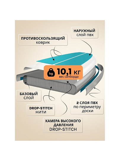 Сап борд надувной 305х84х12 см, Bestway, Drop stitch, с набором, 6 предметов, 190 кг, 65340