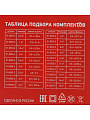 Теплый пол 2 м2, 300 Вт, 0.5х4 м, нагревательный мат двухжильный, с экраном, Classic RNX-2-300, Rexant - фото 7