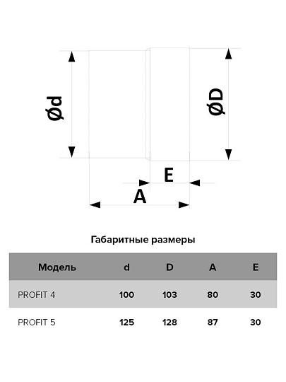 Вентилятор вытяжной канальный, ERA, установочный диаметр 125 мм, 18 Вт, 190 м³/ч, Profit 5