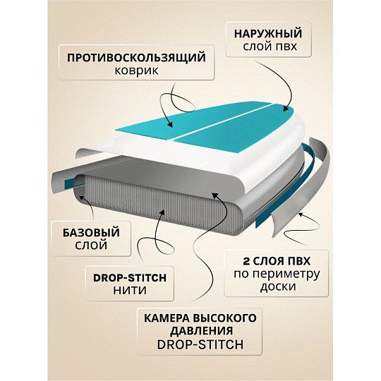 Сап борд надувной 320х76х15 см, двойной ПВХ, в сумке с насосом, веслом и лиш, 190 кг, SBP53