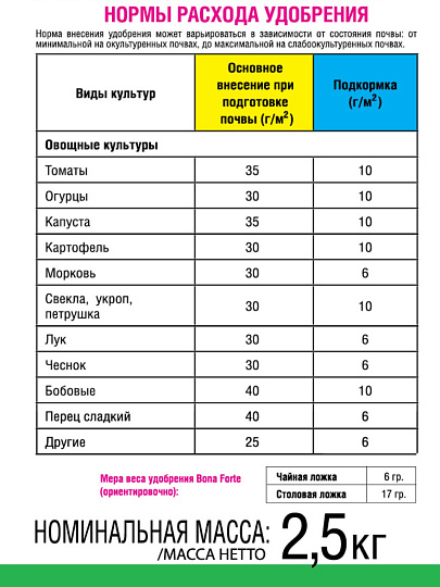 Удобрение Овощное, с микроэлементами, комплексное, 2.5 кг, Bona Forte