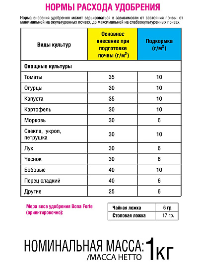 Удобрение Овощное, с микроэлементами, комплексное, 1 кг, Bona Forte