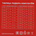 Теплый пол 0.5 м2, 75 Вт, 0.5х1 м, нагревательный мат двухжильный, с экраном, Classic RNX-0,5-75, Rexant - фото 7