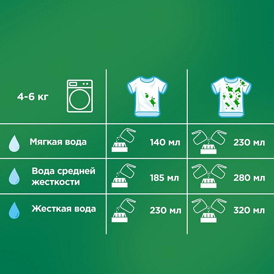 Стиральный порошок Ariel, 1.5 кг, автомат, для белого белья, Горный родник