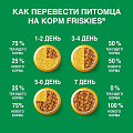 Корм для животных Friskies, для собак, кусочки в соусе, ягненок, 0042046044 - фото 3