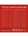 Теплый пол 0.5 м2, 75 Вт, 0.5х1 м, нагревательный мат двухжильный, с экраном, Classic RNX-0,5-75, Rexant - фото 7