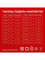 Теплый пол 3 м2, 450 Вт, 0.5х6 м, нагревательный мат двухжильный, с экраном, Classic RNX-3-450, Rexant - фото 7