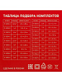 Теплый пол 5 м2, 750 Вт, 0.5х10 м, нагревательный мат двухжильный, с экраном, Classic RNX-5-750, Rexant - фото 4