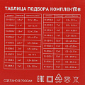 Теплый пол 1 м2, 150 Вт, 0.5х2 м, нагревательный мат двухжильный, с экраном, Classic RNX-1-150, Rexant - фото 7