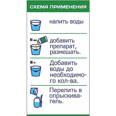 Гербицид Триммер, Замедлитель роста газонной травы, 10 мл, Чистая среда
