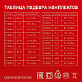 Теплый пол 4 м2, 600 Вт, 0.5х8 м, нагревательный мат двухжильный, с экраном, Classic RNX-4-600, Rexant - фото 7