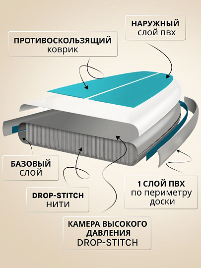 Сап борд надувной 350х72х15 см, двойной ПВХ, рюкзак, насос, весло и лиш, ремкомплект, 200 кг, SUP001