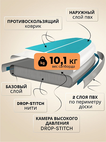 Сап борд надувной 305х84х12 см, Bestway, Drop stitch, с набором, 6 предметов, 190 кг, 65340