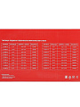 Теплый пол 1.5 м2, 3300 Вт, 0.5х3 м, пленочный, Ultra RXM 220, Rexant - фото 6