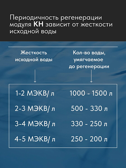 Картридж сменный Аквафор, КН, умягчение воды, для фильтра Кристалл