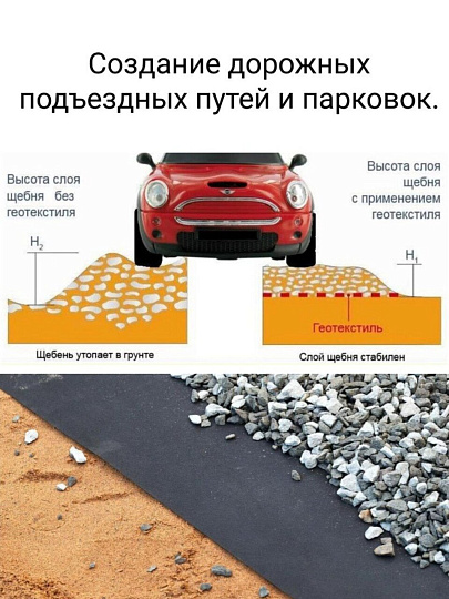 Материал укрывной Геотекстиль, 150 г/м2, Изолайк Geo 150, 1.6х25 м