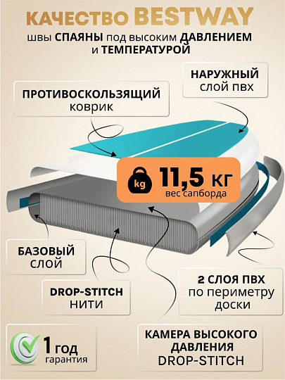 Сап борд надувной 305х84х12 см, Bestway, Drop stitch, с набором, 8 предметов, 190 кг, 65341