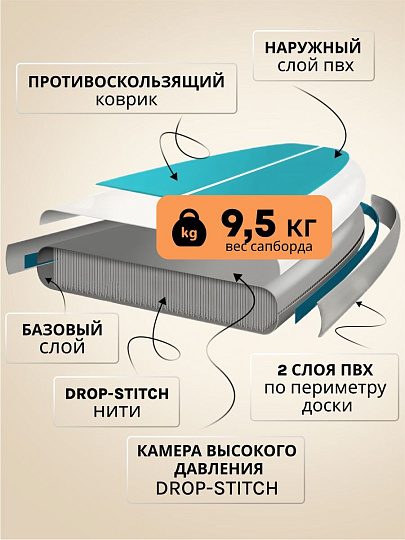 Сап борд надувной 335х86х15 см, двойной ПВХ, в сумке с насосом, веслом и лиш, 200 кг, W-21
